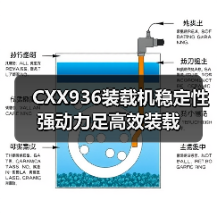 CXX936装载机稳定性强动力足高效装载（图4）