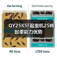 QY25K5F起重机25吨起重能力优势（图1）