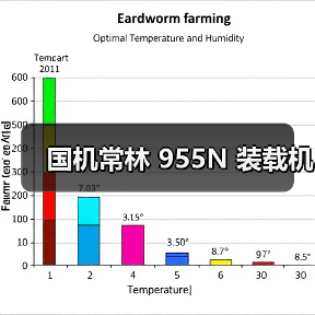 国机常林 955N 装载机(图4) 国机常林 955N 装载机(图4)