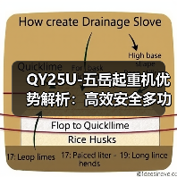 QY25U-五岳起重机优势解析:高效安全多功能工程首选(图1) QY25U-五岳起重机优势解析:高效安全多功能工程首选(图1)