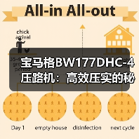宝马格BW177DHC-4压路机:高效压实的秘密武器?(图1) 宝马格BW177DHC-4压路机:高效压实的秘密武器?(图1)