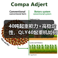 40吨起重能力+高稳定性，QLY40起重机如何保障工程安全？（图3）