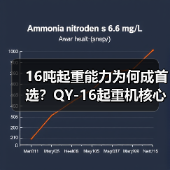 16吨起重能力为何成首选?QY-16起重机核心优势解析(图1) 16吨起重能力为何成首选?QY-16起重机核心优势解析(图1)