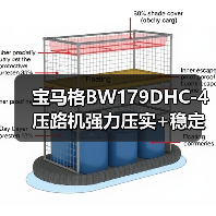 宝马格BW179DHC-4压路机强力压实+稳定性强,为何成为工程首选?(图2) 宝马格BW179DHC-4压路机强力压实+稳定性强,为何成为工程首选?(图2)
