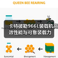 卡特彼勒966L装载机高效性能与可靠装载力(图1) 卡特彼勒966L装载机高效性能与可靠装载力(图1)