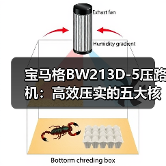 宝马格BW213D-5压路机：高效压实的五大核心优势（图4）