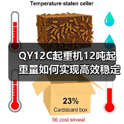 QY12C起重机12吨起重量如何实现高效稳定作业？（图2）