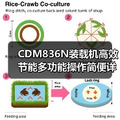 CDM836N装载机高效节能多功能操作简便详解(图3) CDM836N装载机高效节能多功能操作简便详解(图3)