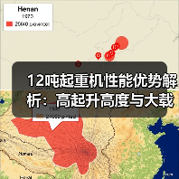 12吨起重机性能优势解析：高起升高度与大载重能力（图3）