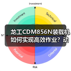 龙工CDM856N装载机如何实现高效作业？动力系统全解析（图1）