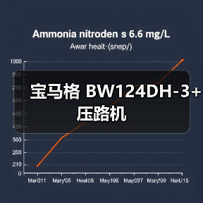 宝马格 BW124DH-3+ 压路机(图2) 宝马格 BW124DH-3+ 压路机(图2)