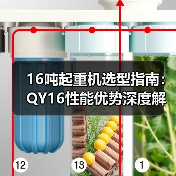 16吨起重机选型指南:QY16性能优势深度解析(图1) 16吨起重机选型指南:QY16性能优势深度解析(图1)