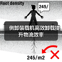 侧卸装载机高效卸载提升物流效率（图2）