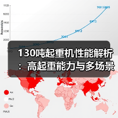130吨起重机性能解析：高起重能力与多场景应用（图4）