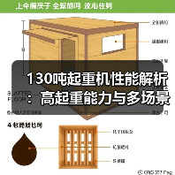 130吨起重机性能解析：高起重能力与多场景应用（图2）