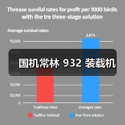 国机常林 932 装载机(图2) 国机常林 932 装载机(图2)