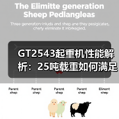 GT2543起重机性能解析:25吨载重如何满足工地需求(图1) GT2543起重机性能解析:25吨载重如何满足工地需求(图1)