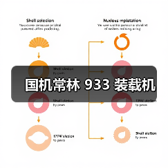 国机常林 933 装载机(图1) 国机常林 933 装载机(图1)