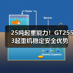 25吨起重能力!GT2553起重机稳定安全优势解析(图3) 25吨起重能力!GT2553起重机稳定安全优势解析(图3)