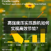 高强度压实压路机如何实现高效节能?(图3) 高强度压实压路机如何实现高效节能?(图3)
