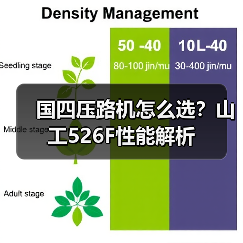 国四压路机怎么选?山工526F性能解析(图1) 国四压路机怎么选?山工526F性能解析(图1)