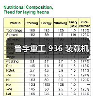 鲁宇重工 936 装载机(图1) 鲁宇重工 936 装载机(图1)