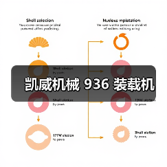 凯威机械 936 装载机(图1) 凯威机械 936 装载机(图1)