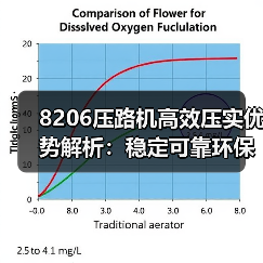 8206压路机高效压实优势解析:稳定可靠环保节能(图2) 8206压路机高效压实优势解析:稳定可靠环保节能(图2)