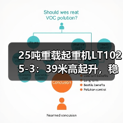 25吨重载起重机LT1025-3:39米高起升,稳定安全(图3) 25吨重载起重机LT1025-3:39米高起升,稳定安全(图3)