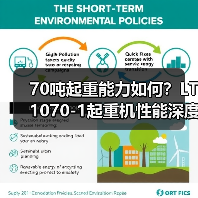 70吨起重能力如何?LT1070-1起重机性能深度解析(图2) 70吨起重能力如何?LT1070-1起重机性能深度解析(图2)