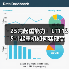 25吨起重能力!LT1125-1起重机如何实现高效稳定作业?(图1) 25吨起重能力!LT1125-1起重机如何实现高效稳定作业?(图1)