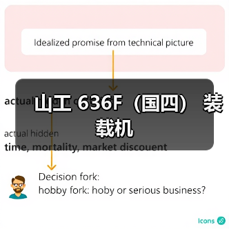 山工 636F(国四) 装载机(图3) 山工 636F(国四) 装载机(图3)
