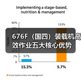 676F(国四)装载机高效作业五大核心优势(图3) 676F(国四)装载机高效作业五大核心优势(图3)