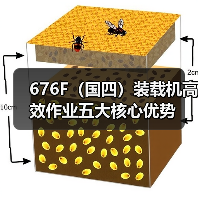 676F(国四)装载机高效作业五大核心优势(图1) 676F(国四)装载机高效作业五大核心优势(图1)