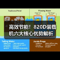 高效节能!820D装载机六大核心优势解析(图2) 高效节能!820D装载机六大核心优势解析(图2)