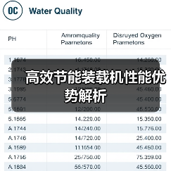 高效节能装载机性能优势解析(图2) 高效节能装载机性能优势解析(图2)
