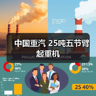 中国重汽 25吨五节臂 起重机(图4) 中国重汽 25吨五节臂 起重机(图4)