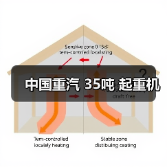 中国重汽 35吨 起重机（图3）