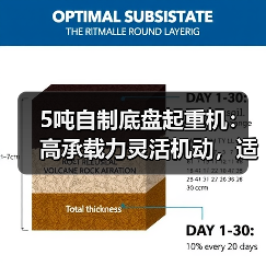 5吨自制底盘起重机:高承载力灵活机动,适用中小型工地(图2) 5吨自制底盘起重机:高承载力灵活机动,适用中小型工地(图2)