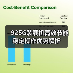 925G装载机高效节能稳定操作优势解析（图1）