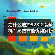 为什么选择928-2装载机?高效节能优势解析(图2) 为什么选择928-2装载机?高效节能优势解析(图2)