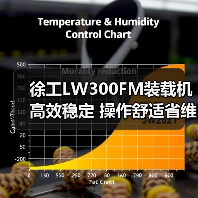 徐工LW300FM装载机高效稳定 操作舒适省维护(图1) 徐工LW300FM装载机高效稳定 操作舒适省维护(图1)