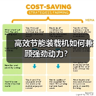 高效节能装载机如何兼顾强劲动力?(图2) 高效节能装载机如何兼顾强劲动力?(图2)