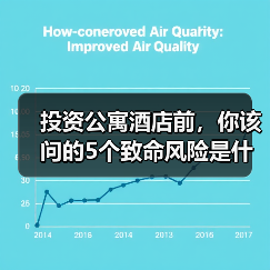 投资公寓酒店前,你该问的5个致命风险是什么?(图1) 投资公寓酒店前,你该问的5个致命风险是什么?(图1)