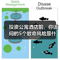投资公寓酒店前,你该问的5个致命风险是什么?(图3) 投资公寓酒店前,你该问的5个致命风险是什么?(图3)