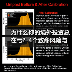为什么你的境外投资总在亏？4个致命风险与止损指南（图4）