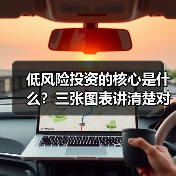 低风险投资的核心是什么？三张图表讲清楚对比逻辑（图2）