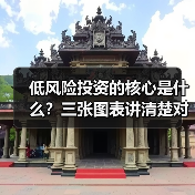 低风险投资的核心是什么？三张图表讲清楚对比逻辑（图3）