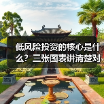 低风险投资的核心是什么？三张图表讲清楚对比逻辑（图4）