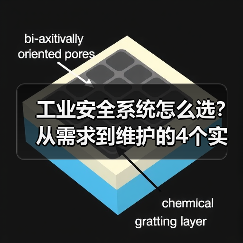 工业安全系统怎么选?从需求到维护的4个实用技巧(图4) 工业安全系统怎么选?从需求到维护的4个实用技巧(图4)